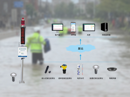 城市积水内涝监测预警综合解决方案