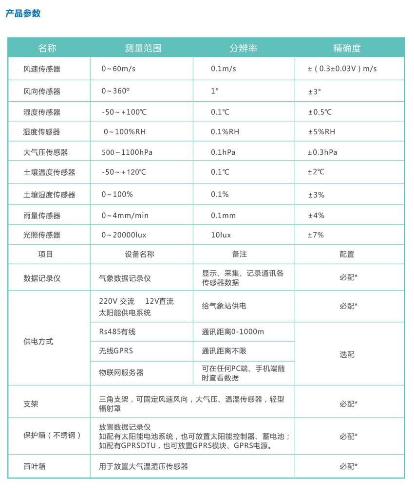 智慧农业气象站99.jpg
