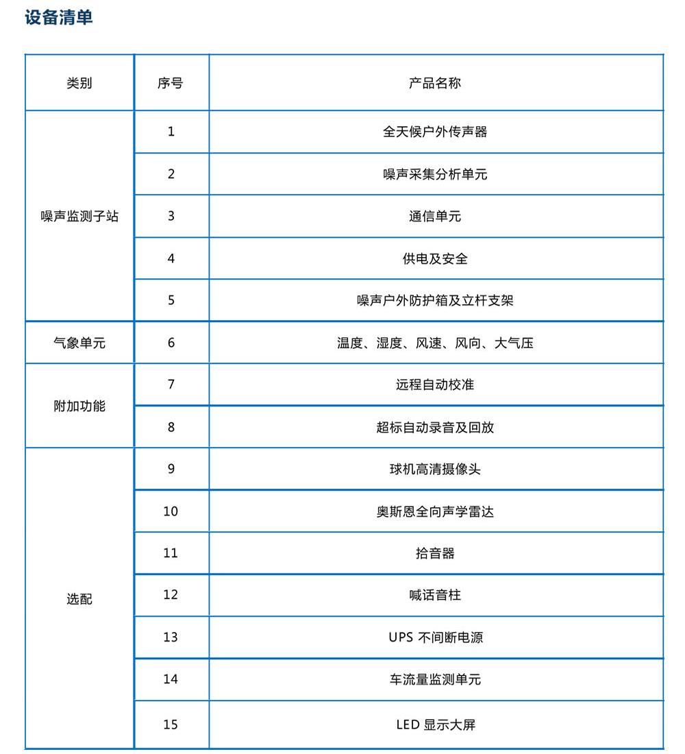 建筑施工噪声在线监测产品方案999.jpg