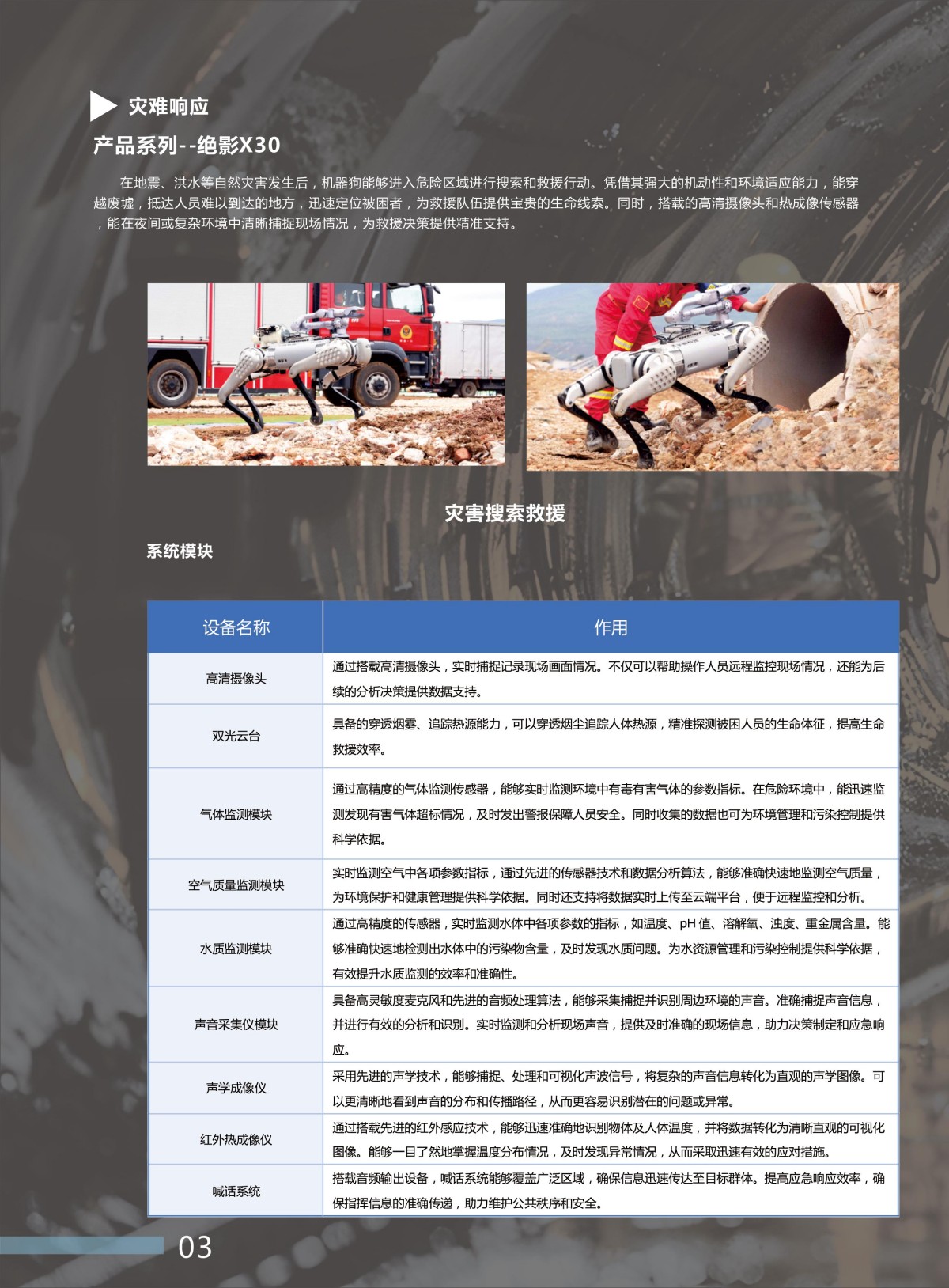机器狗全感知巡航整体解决方案-3.jpg