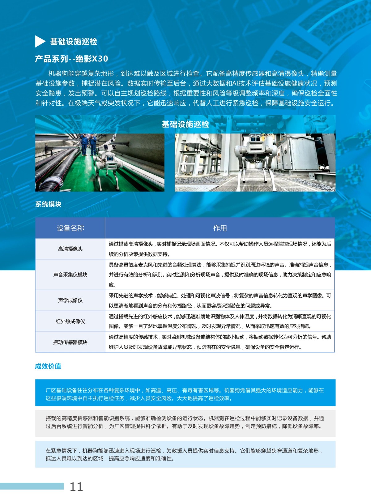 机器狗全感知巡航整体解决方案-11.jpg