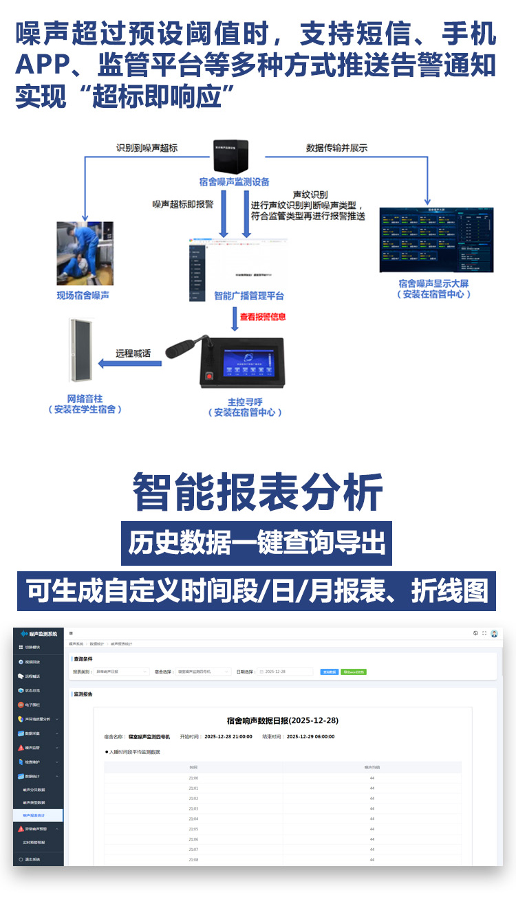 1774255807786903.jpg 宿舍噪声监测仪7.jpg