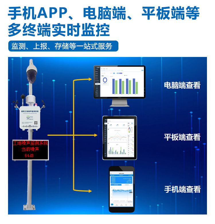 1779440764534530.jpg 深圳建筑施工噪声监测系统3.jpg